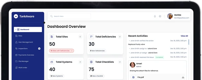 TankAware CMMS dashboard