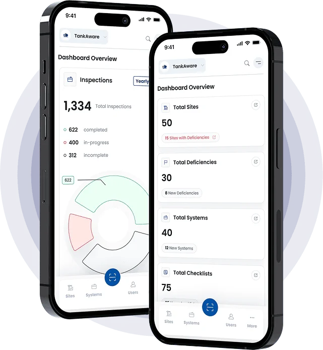 TankAware CMMS dashboard overview